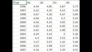 Converting Quaterly Data to Yearly Data  Summing