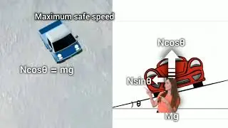 Banking of Road|| Maximum safe speed of a car moving on a banked road ||