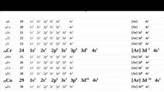 Part 14 sslc short form of subshell electronic configuration Sslc maths #sslcvideos #sslcfocusarea #