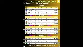 🏏 ICC U19 World Cup 2026 &ndash; Points Table Update After Match 11#ICCU19WorldCup