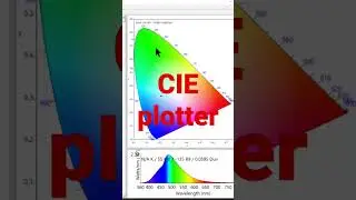 CIE color calculator and plotter for the research fields