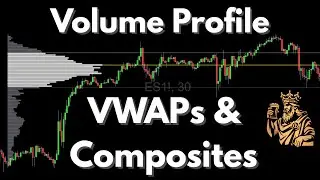 How to Use VWAP and Composite Volume Profiles for High Strike Rate Trades.