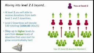 THE Crowdrising Presentation & Opportunity-We are team RISING POWER