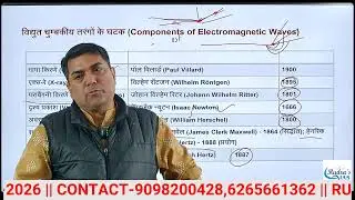 MPPSC 2026 ||UNIT 7 PHYSICS || CM MISHRA SIR