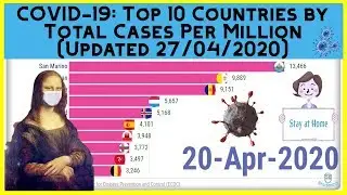 COVID 19: 10 лучших стран по общему числу случаев на миллион (1 марта - 27 апреля)