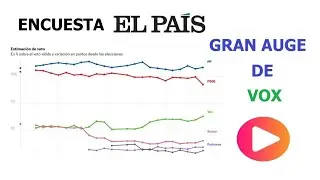 Encuesta Espa&ntilde;a, EL PA&Iacute;S: sigue el auge de VOX.