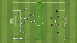 SOLV Soccer - Transition from Defending to attacking