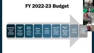 FY 2022-23 Budget Kick-off