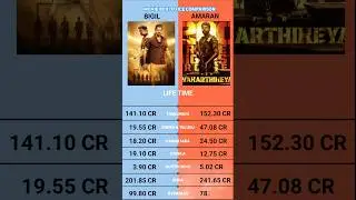 Amaran vs Bigil Worldwide Box Office Collection Official