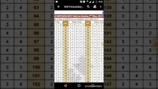 NEET 2017 Answer Key Code A,B,C,D