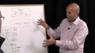 Reducing Windows Server Backup Costs: Whiteboard Discussion With Storage Switzerland and Zetta