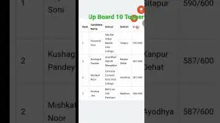 Up Board Topper List #upboardtopper #upboard2023 #trending