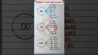 Subject verb agreement | How to use Be verb, Do verb, Have verb in English #englishgrammar #verb