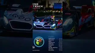#wec #2026 #iniziostagione #lmgt3 #hypercar