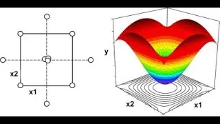 Response Surface Methodology (RSM)#indonesia #youtube #chemistry
