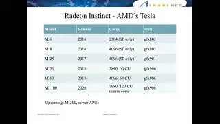 ROCm: AMD's platform for GPU computing