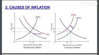 Phillips Curve, Macro Economics, Monetary Economics, UGC NET Economics, TRB, IN TAMIL