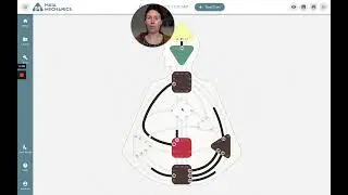 Throat & G center in Human Design