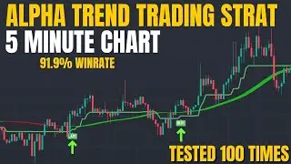 INSANE 91.9% WINRATE 5 Minute Alpha Trend Trading Strategy - Tested 100 Times
