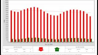Albuquerque Real Estate Market Trends - December 2014