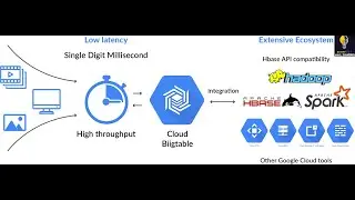 Cloud Bigtable | GCP Training for beginners| Google cloud training | BRAIN TECH