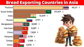 Top Bread Exporting Countries in Asia
