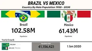 Country by Male Population | 🇧🇷 Brazil vs Mexico (1960-2030) 👨📊