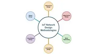 🌐 IoT Network Management Market | Future Growth & Key Insights