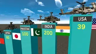 ATTACK HELICOPTER Fleet Strength By Country 2025