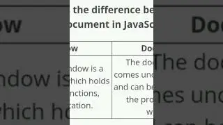What is the difference between window & document in JavaScript?