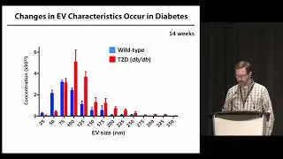 Jason Fish: MicroRNAs as biomarkers and effectors of vascular dysfunction in HF