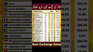 Exchange Rates list