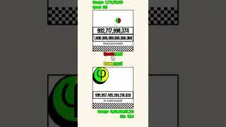 Fibonacci + Speedy VS Fibonacci + Grower