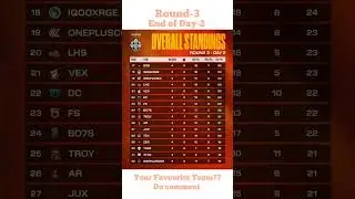 BMPS 2025 Day 2 Overall Standings 📊  #bmps #bmps2025 #overallstandings #youtubeshorts #shorts
