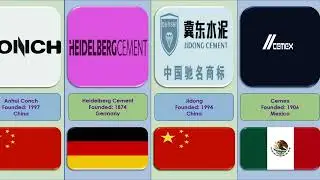 Top 12 Largest Global Cement Companies | 12 Largest Cement Companies in the World | Cement Companies