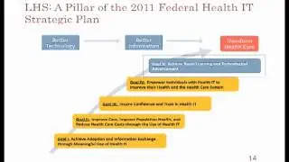 Charles Friedman: Realizing the Full Potential of Health IT: Building a 
