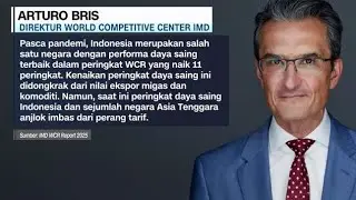 Peringkat Daya Saing Indonesia Anjlok