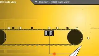 【シュタイナート Steinert】電磁誘導選別機 ISSメタルソーター アニメーション STEINERT Induction Sorting System ISS