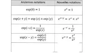 notation exponentielle