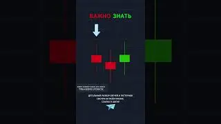 Падающая волна в трейдинге #technicalanalysis #bitcoin #patterns #trading #book #crypto #shorts