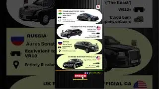 World Leaders&rsquo; Cars 🔥 | The Safest Vehicles on Earth #car #leadership #pmmodi #trump #shorts