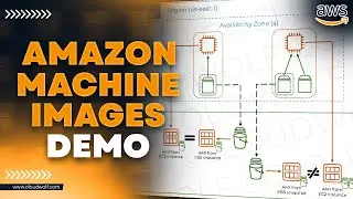 AWS Tutorial: Amazon Machine Images