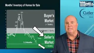 National  🗽Housing Market VERSUS Our 🏈 💥 Local Market!