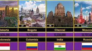 Top 50 Largest Cities By Population in the World 2025 | Global Rank ASMR