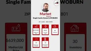 Market Report for a Single Family in Woburn