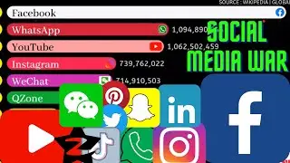 Social Media War's (2004-2023) | Most Popular Social Media Platforms In The World | RankingKing.