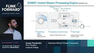 Hardware-efficient Stream Processing - George Theodorakis