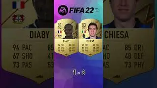Diaby vs Chiesa 🔥 FIFA Evolution (FIFA 19-24) EAFC 24