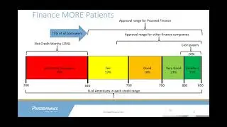 Proceed Finance  Build a Bigger Bottom Line with the Right Patient Financing