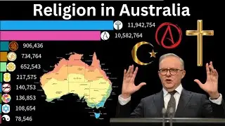 Most popular Religion population in Australia.